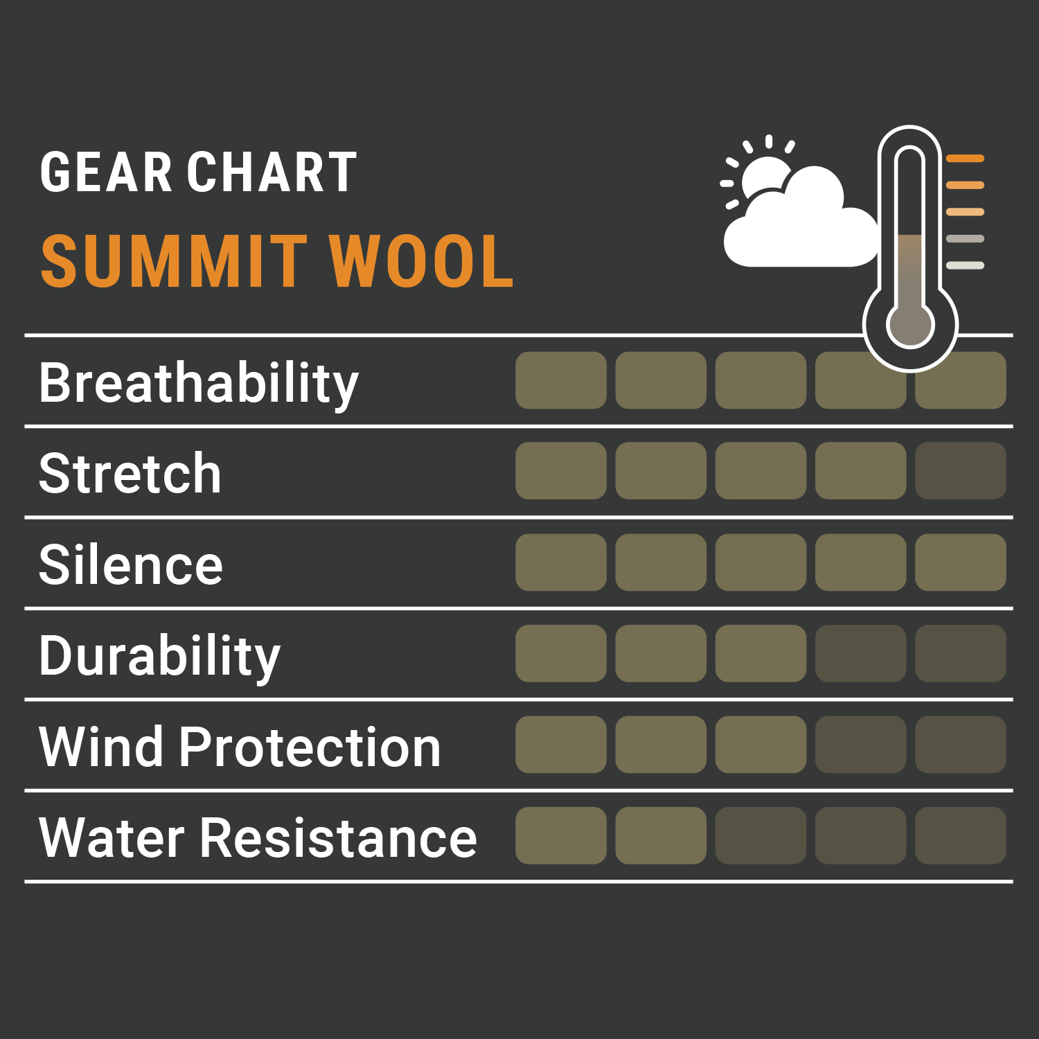  Pirscher Gear Summit Wool loden broek