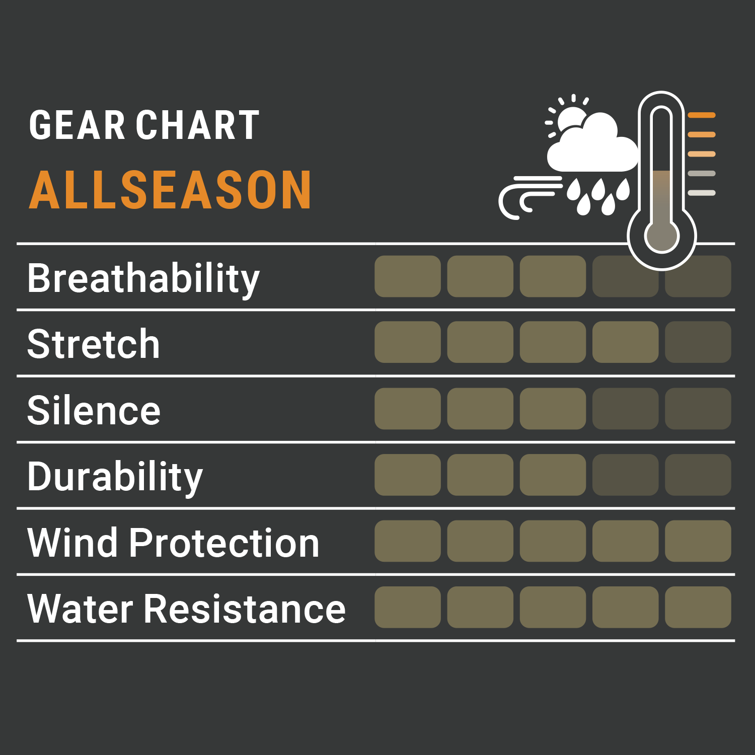 Pirscher Gear Allseason Jas (Optimax)