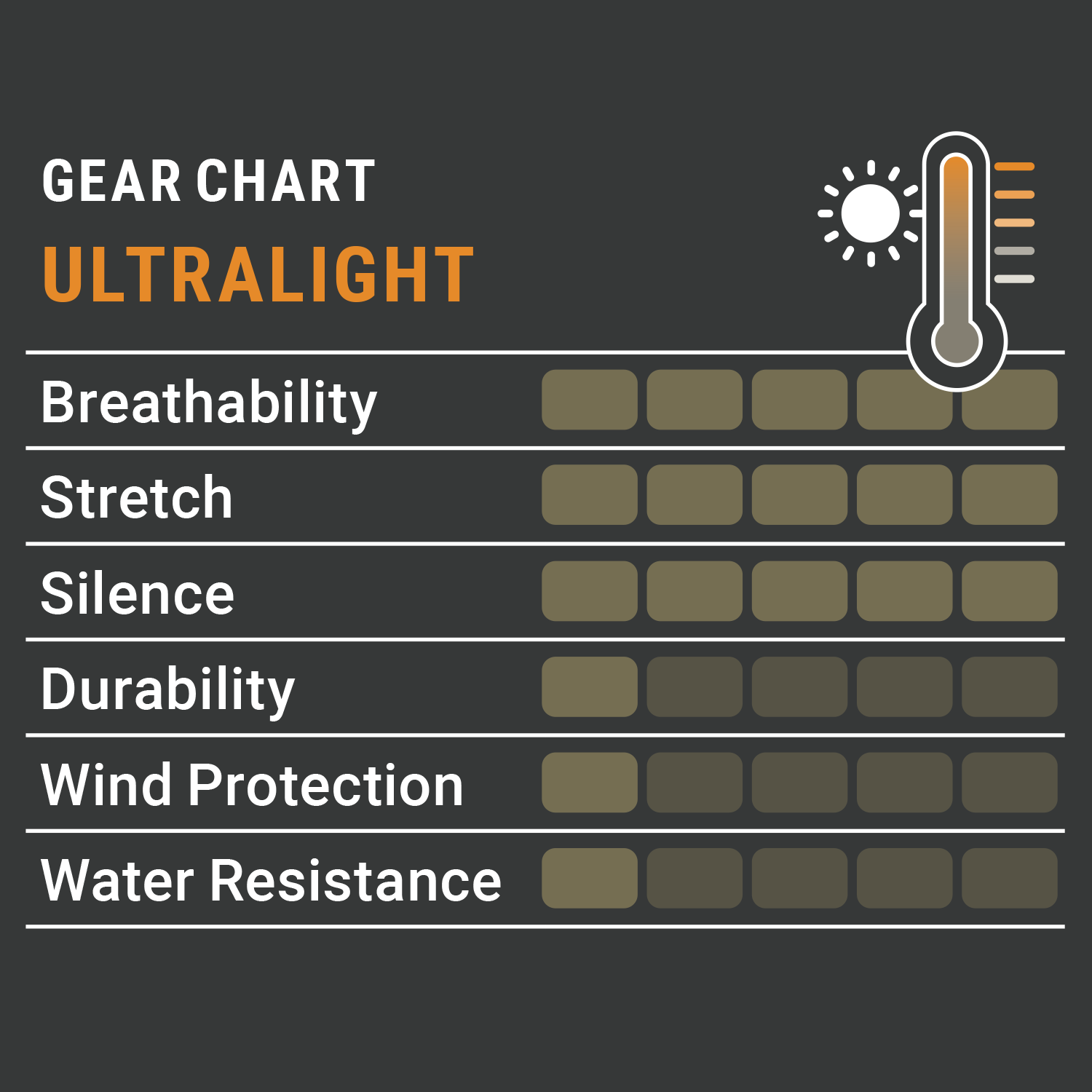  Pirscher Gear Ultralicht Tanatex LS Shirt (Optimax)