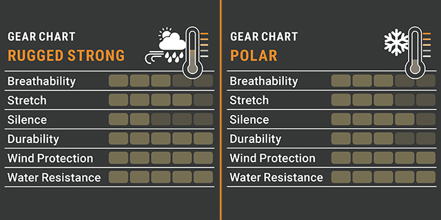 Rugged Winter vs. Polar