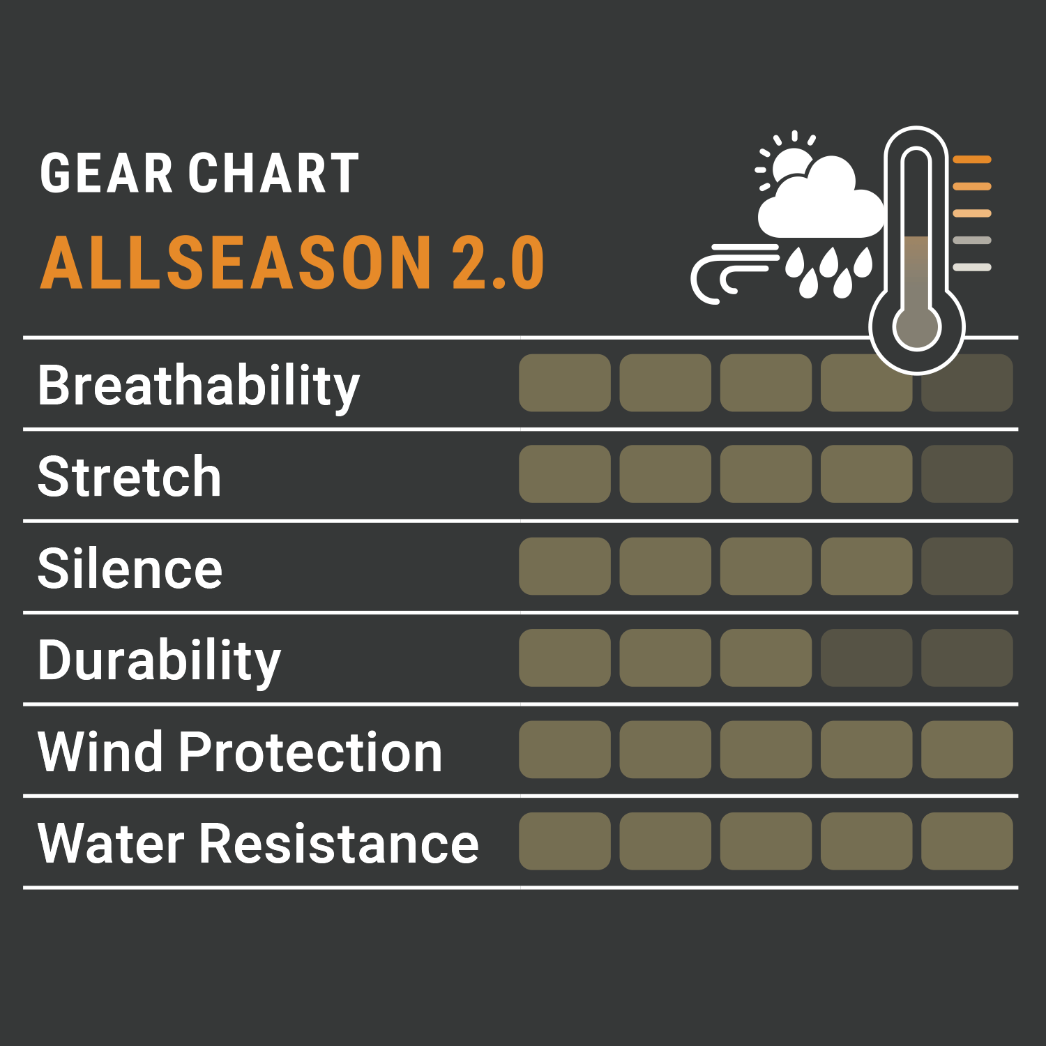  Pirscher Gear Allseason 2.0 Broek (Optimax 2S)