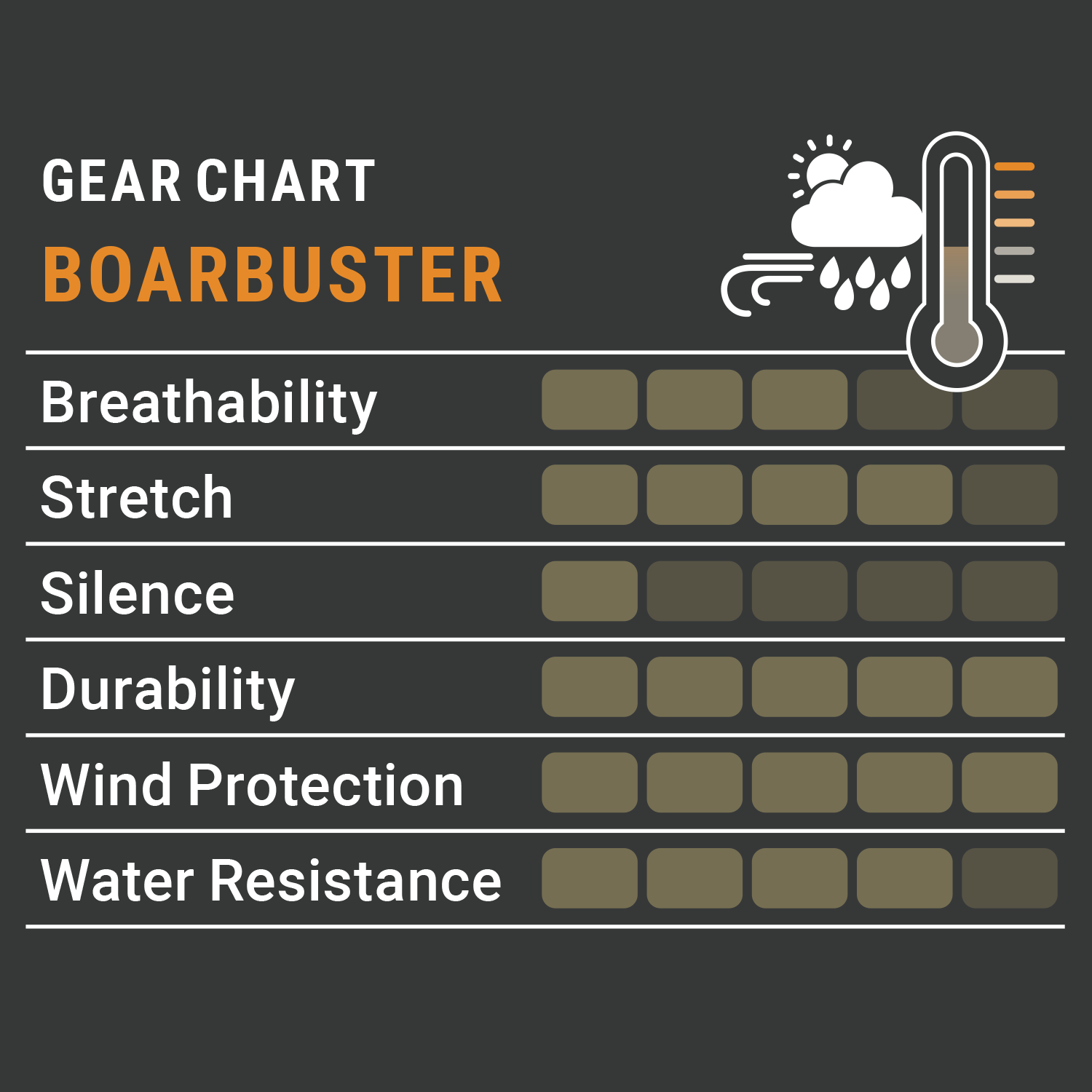  Pirscher Gear Boarbuster speurbroek