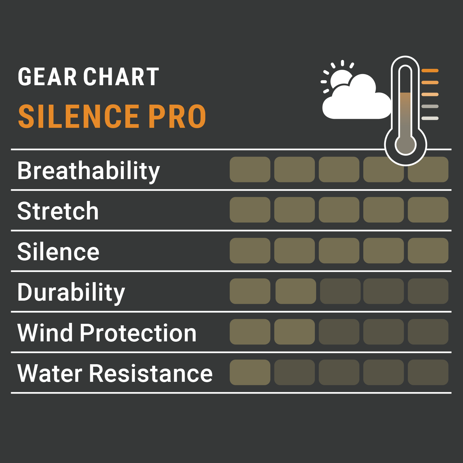  Pirscher Gear Silence Pro broek (Optimax)